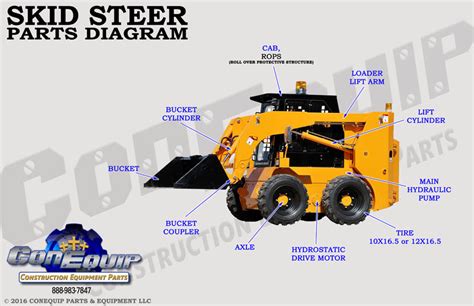 daewoo skid steer telescopic|daewoo skid steer parts diagram.